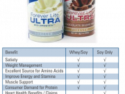 ФОРЕВЪР ЛАЙТ УЛТРА С АМИНОТЕИН ФОРЕВЪР ЛАЙТ УЛТРА С АМИНОТЕИН