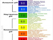 Aлкално-киселинният баланс Aлкално-киселинният баланс